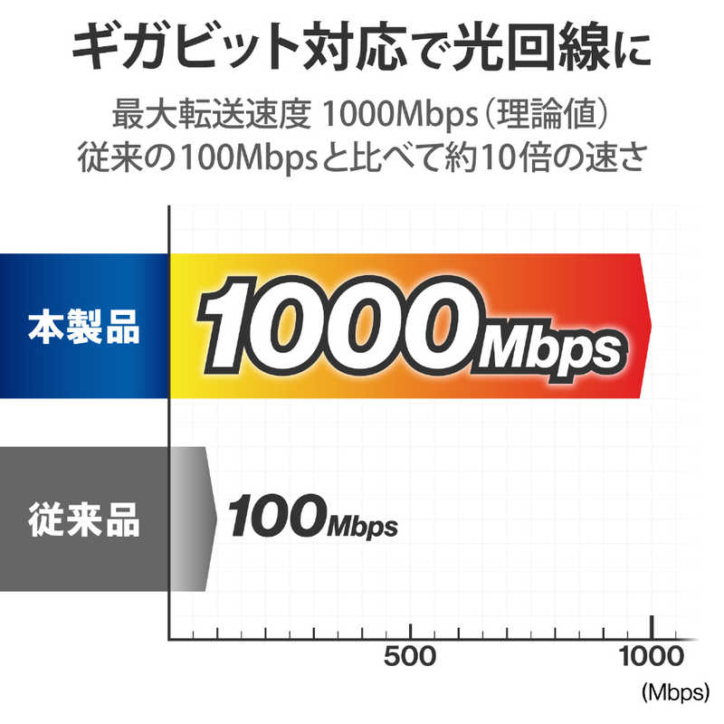 エレコム　ELECOM エレコム　ELECOM スイッチングハブ LAN ハブ 8ポート Giga対応 金属筐体 AC電源 ファンレス 静音 省エネ機能 ブラック EHC-G08MA-B EHC-G08MA-B