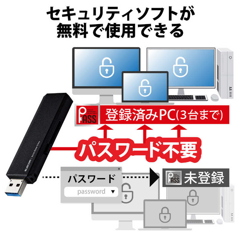 エレコム　ELECOM エレコム　ELECOM SSD 外付け 500GB USB3.2 Gen2 読出最大600MB/秒 超小型 スライド式 高速 耐衝撃 Type C ×1 USB A ×1 ブラック ESD-EWA0500GBK ESD-EWA0500GBK