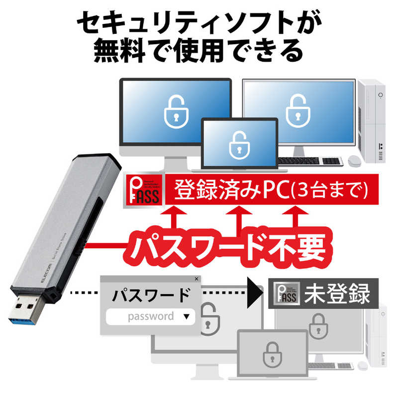 エレコム　ELECOM エレコム　ELECOM SSD 外付け 500GB USB3.2 Gen2 読出最大600MB/秒 超小型 スライド式 高速 耐衝撃 Type C ×1 USB A ×1 シルバー ESD-EWA0500GSV ESD-EWA0500GSV