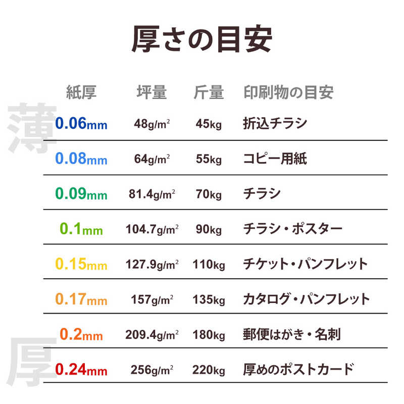 エレコム　ELECOM エレコム　ELECOM プリンター用紙 写真用紙 A3 10枚 マット 最上級グレードART紙 特厚手 エアリーウォーム インクジェット用紙 ホワイト EJKAWA310 EJKAWA310