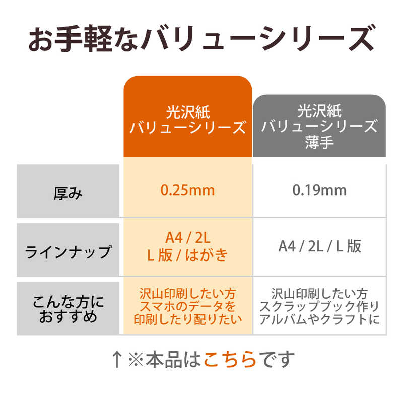 エレコム　ELECOM エレコム　ELECOM プリンター用紙 写真用紙 A4 50枚 光沢 厚手 インクジェット用紙 ホワイト EJK-VLA450 EJK-VLA450