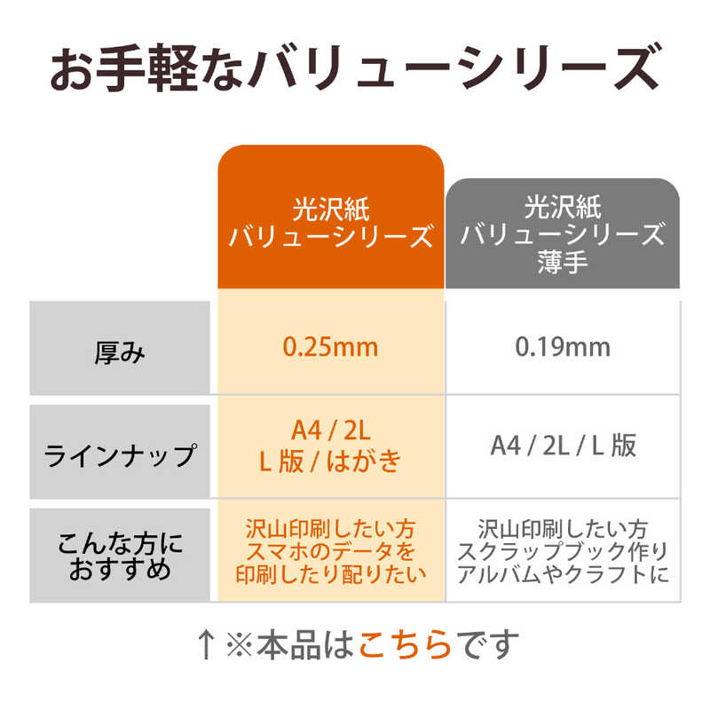 エレコム　ELECOM エレコム　ELECOM プリンター用紙 写真用紙 ハガキ 50枚 光沢 厚手 インクジェット用紙 ホワイト EJK-VLH50 EJK-VLH50