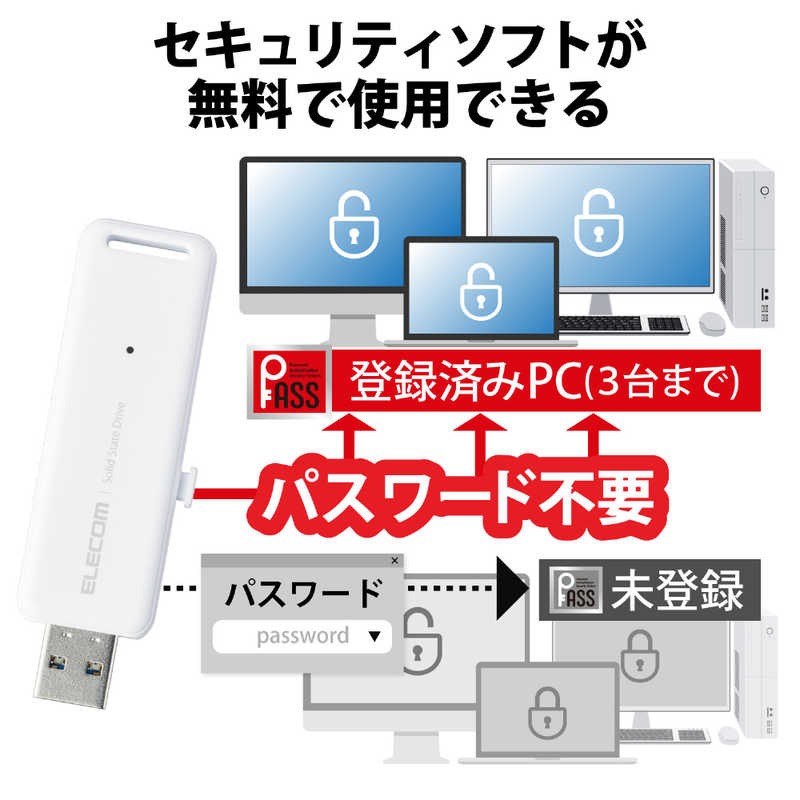 エレコム　ELECOM エレコム　ELECOM 外付けSSD USB-A接続 PS5/PS4、録画対応 ホワイト [250GB /ポータブル型] ESD-EMB0250GWH ESD-EMB0250GWH