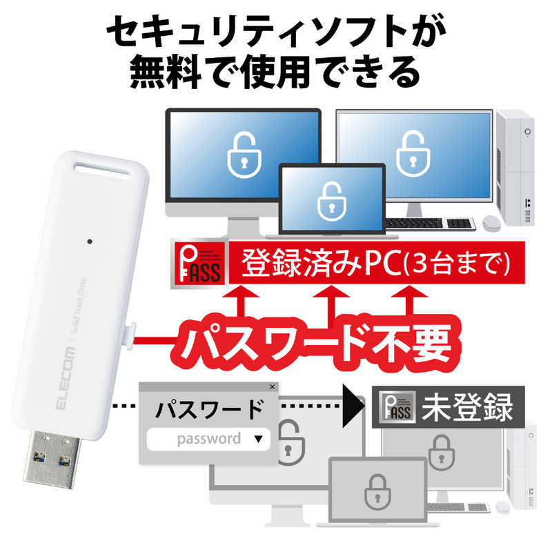 エレコム　ELECOM エレコム　ELECOM SSD 外付け 1TB USB3.2 Gen2 【 Windows 11 Mac OS PS5 PS4 テレビ レコーダー 他対応】 ポータブルssd 超小型 軽量 ホワイト ESD-EMB1000GWH ESD-EMB1000GWH