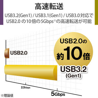 エレコム ELECOM 外付けHDD USB-A接続 テレビ録画向け(Mac/Windows11