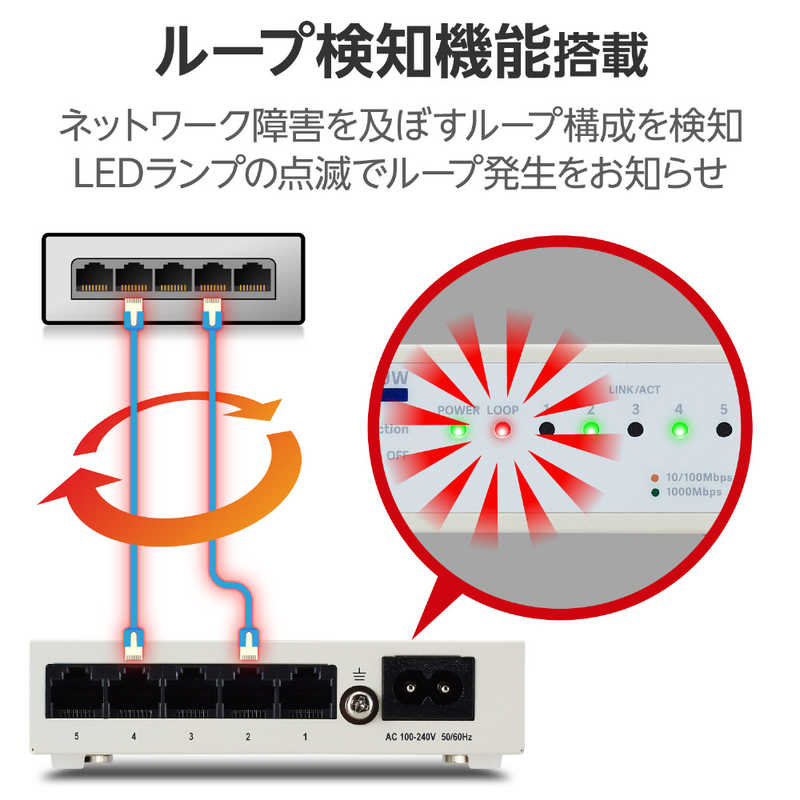 エレコム　ELECOM エレコム　ELECOM スイッチングハブ [5ポート /1Giga対応 /電源内蔵] メタル筐体 ホワイト EHC-G05MN4-HJW EHC-G05MN4-HJW