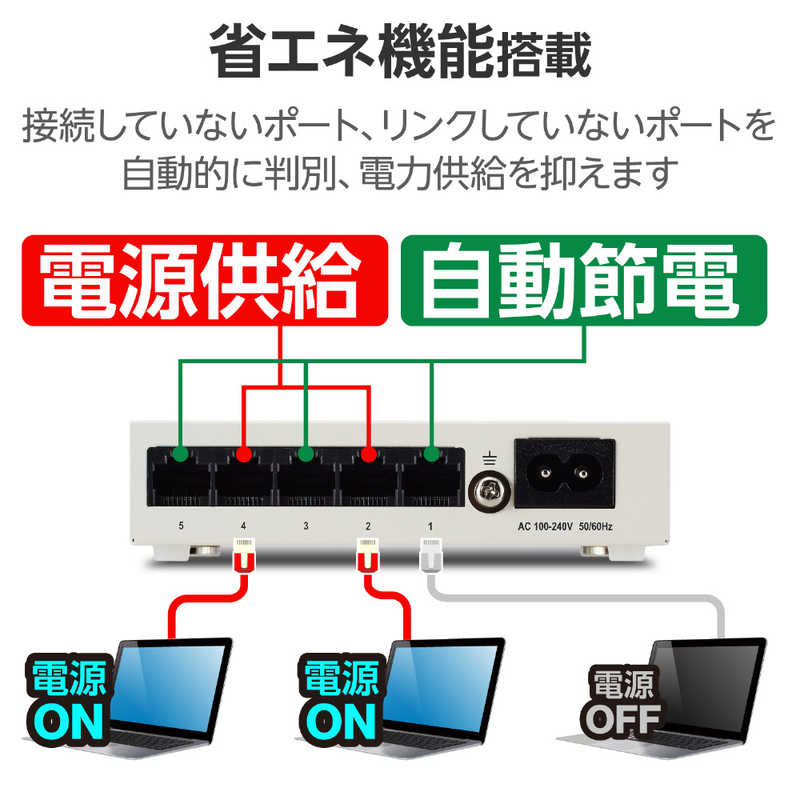 エレコム　ELECOM エレコム　ELECOM スイッチングハブ [5ポート /1Giga対応 /電源内蔵] メタル筐体 ホワイト EHC-G05MN4-HJW EHC-G05MN4-HJW