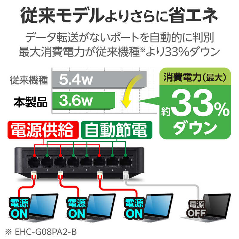 エレコム　ELECOM エレコム　ELECOM スイッチングハブ [8ポート /1Giga対応 /ACアダプター] プラ筐体 ブラック EHC-G08PA4-B EHC-G08PA4-B