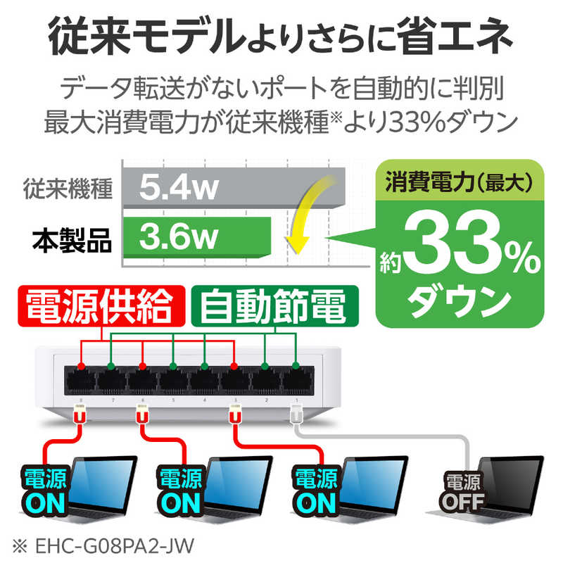 エレコム　ELECOM エレコム　ELECOM スイッチングハブ [8ポート /1Giga対応 /ACアダプター] プラ筐体 本体背面マグネット付き ホワイト EHC-G08PA4-JW EHC-G08PA4-JW