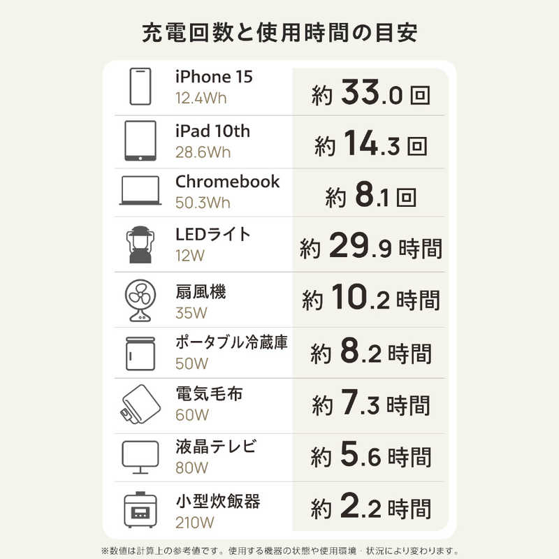 エレコム　ELECOM エレコム　ELECOM ポータブル電源 512Wh (AC×2 Type-C×2 USB-A×2 カーアクセサリーソケット×1) ブラック DE-PS500PBK DE-PS500PBK