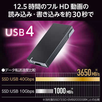 新品】エレコム 外付けSSD 1TB 超小型・耐衝撃・高速転送 【公式通販】