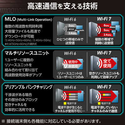 エレコム WiFi 7 ルーター 無線LAN Wi-Fi7 11BE 2882+688Mbps エレコム WiFi 7 ルーター 無線LAN Wi-Fi7 11BE 2882+688Mbps