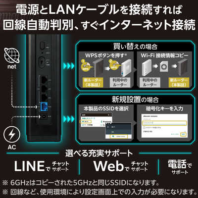 ELECOM Wi-Fi 7 ルーター 2882Mbps 【公式通販】