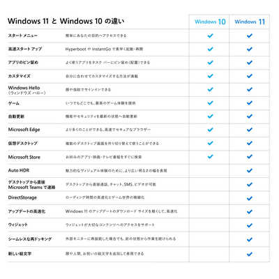 マイクロソフト Microsoft Windows 11 Pro 日本語版 HAV00213 の