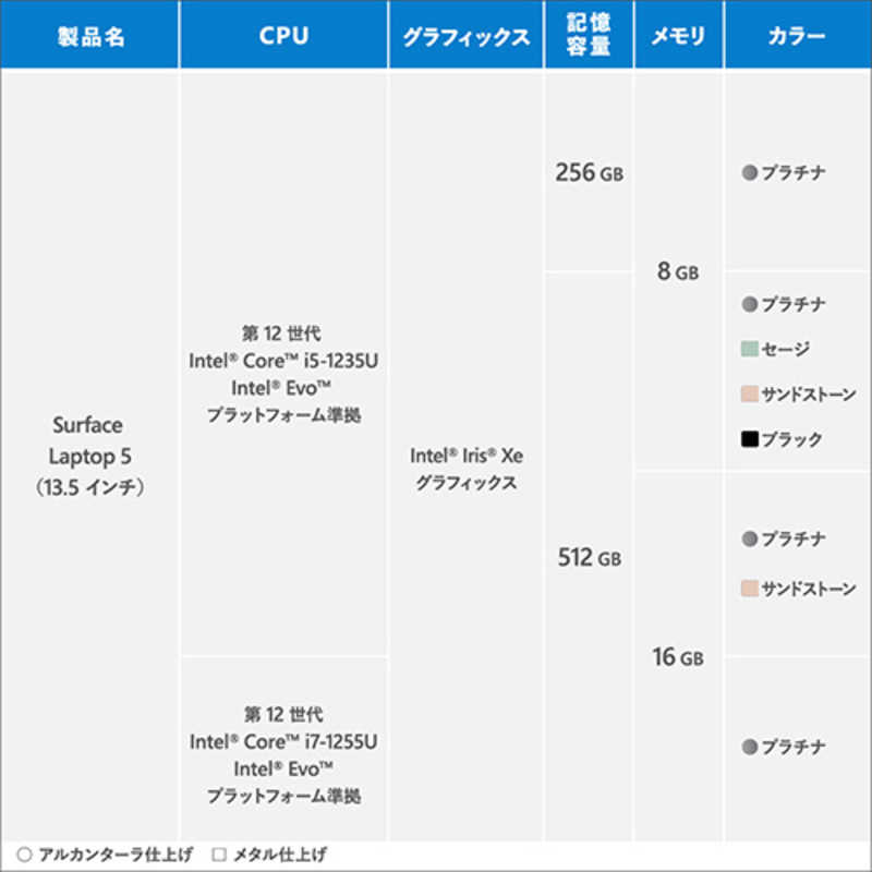 マイクロソフト Microsoft Surface Laptop 5 13.5インチ プラチナ [Windows 11 Home/Core i5 /メモリ:8GB/SSD:256GB] QZI-00020 の通販 | カテゴリ：パソコン・周辺機器・プリンター | マイクロソフト Microsoft  | Microsoft 家電通販のコジマネット - 全品代引き手数料無料