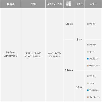 マイクロソフト Microsoft 【アウトレット】Surface Laptop Go 3 マイクロソフト Microsoft 【アウトレット】Surface Laptop Go 3