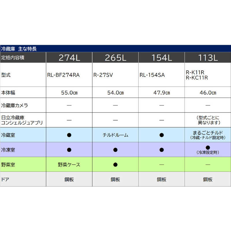 日立　HITACHI 日立　HITACHI 冷凍庫 1ドア (冷凍・冷蔵・常温 切り替え式)  右開き 113L R-KC11R-N シャンパン R-KC11R-N シャンパン