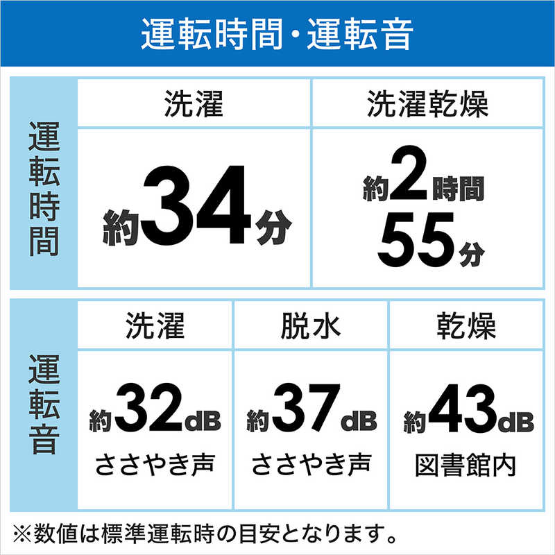 日立 HITACHI 縦型洗濯乾燥機 ビートウォッシュ 洗濯9.0kg 乾燥5.0kg ヒーター乾燥(水冷・除湿タイプ) BW-DX90G-N  シャンパン の通販 | カテゴリ：洗濯機・生活家電 | 日立 HITACHI 家電通販のコジマネット - 全品代引き手数料無料