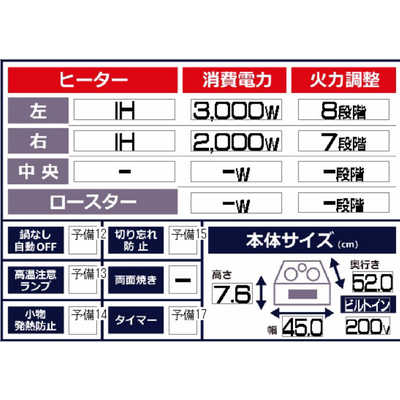 日立 HITACHI ビルトインIHクッキングヒーター (グリル無) [2口IH 