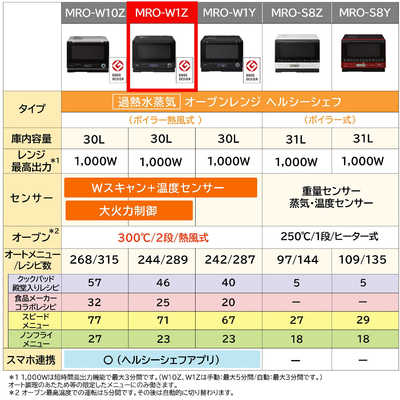日立 HITACHI スチームオーブンレンジ ヘルシーシェフ 30L フラット