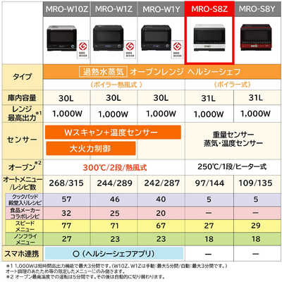 日立 HITACHI スチームオーブンレンジ ヘルシーシェフ 31L フラット