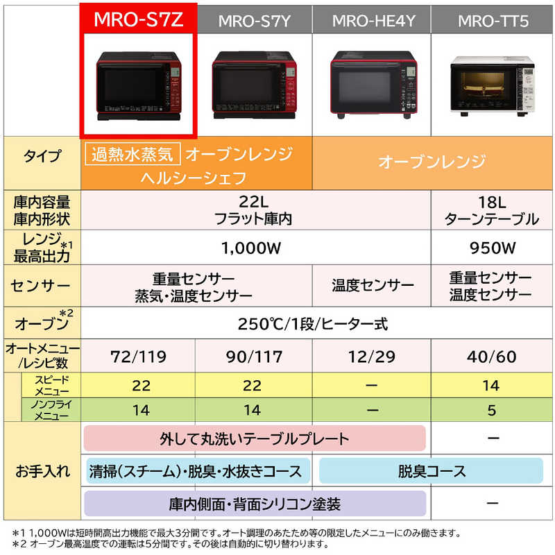 日立　HITACHI 日立　HITACHI スチームオーブンレンジ ヘルシーシェフ [22L/フラット] MRO-S7Z-R レッド MRO-S7Z-R レッド