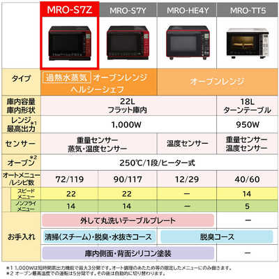 日立 HITACHI スチームオーブンレンジ ヘルシーシェフ [22L/フラット