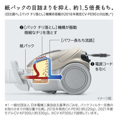 HITACHI CV-KP300J キャニスター掃除機 日立 HITACHI キャニスター掃除機 紙パック式 シャンパンゴールド CV