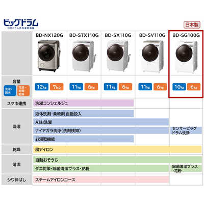 日立 HITACHI ドラム式洗濯乾燥機 ビッグドラム 洗濯10.0kg 乾燥6.0kg