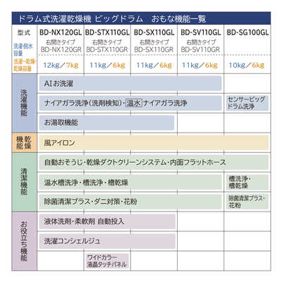 日立2021年製 日立 11kg ドラム式洗濯乾燥機 BD-STX110GL