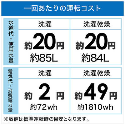 日立 HITACHI ドラム式洗濯乾燥機 (左開き) ビッグドラム 洗濯12.0kg
