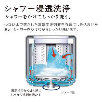 日立 HITACHI 全自動洗濯機 洗濯7.0kg NW-70G-W ホワイト の通販