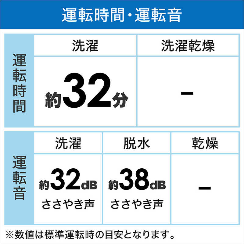 日立　HITACHI 日立　HITACHI 全自動洗濯機 洗濯7.0kg (上開き) ホワイト BW-V70H W BW-V70H W