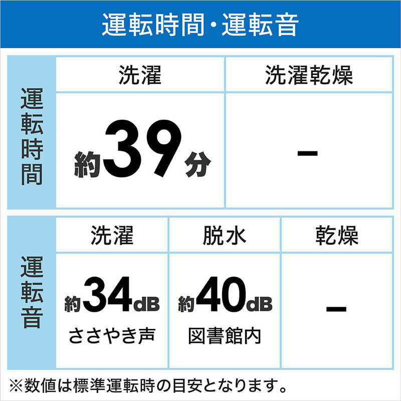 日立 HITACHI 全自動洗濯機 洗濯7.0kg BW-G70H-W ホワイト の通販 | カテゴリ：洗濯機・生活家電 | 日立 HITACHI  家電通販のコジマネット - 全品代引き手数料無料