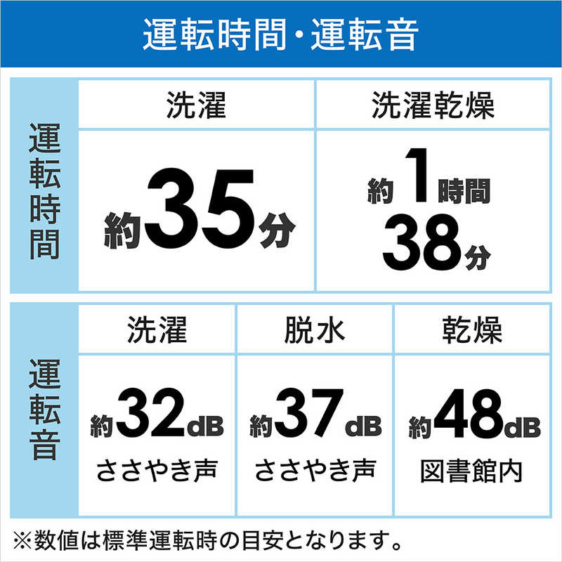 日立　HITACHI 日立　HITACHI ドラム式洗濯機 ビッグドラム 洗濯12.0kg 乾燥6.0kg ヒーター乾燥(水冷・除湿) (左開き) BD-STX120HL-W BD-STX120HL-W