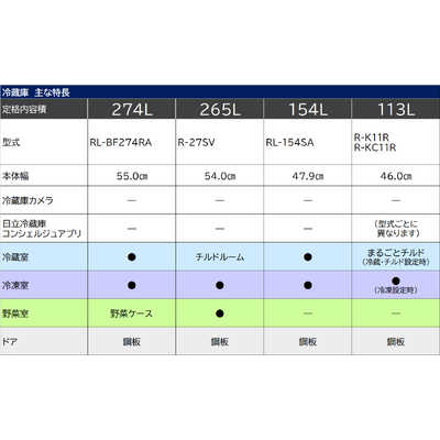 日立 HITACHI 冷蔵庫 2ドア 右開き 154L RL-154SA-S