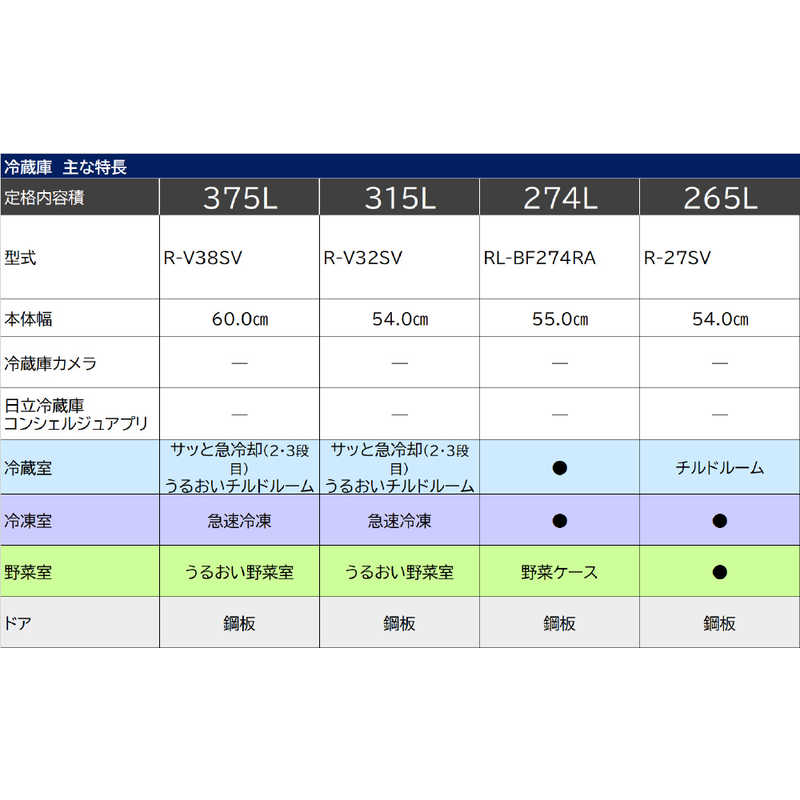 日立　HITACHI 日立　HITACHI 冷蔵庫 Vシリーズ 3ドア 右開き 315L R-V32SV-N ライトゴールド R-V32SV-N ライトゴールド