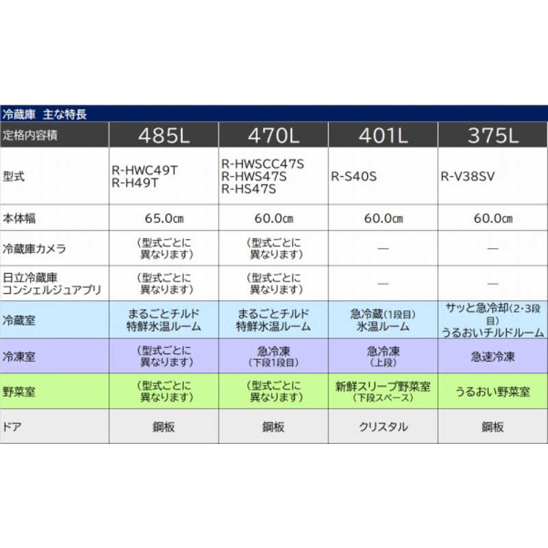 日立　HITACHI 日立　HITACHI 冷蔵庫 5ドア 401L Sタイプ (幅60cm /右開き ) ライトゴールド R-S40S XN R-S40S XN