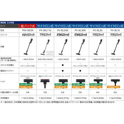日立 HITACHI スティッククリーナー パワかるスティック ライト