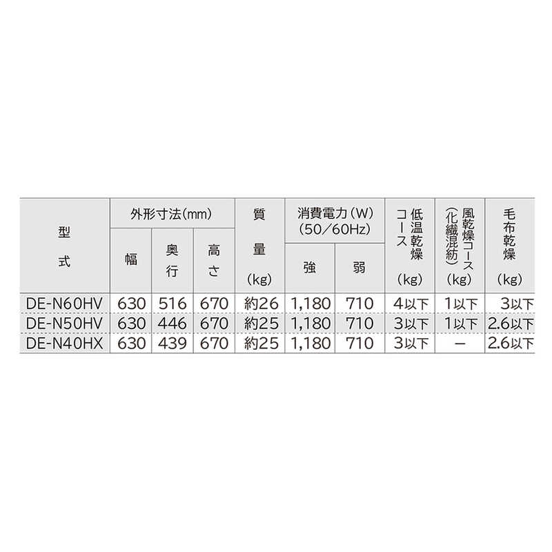 日立　HITACHI 日立　HITACHI 衣類乾燥機 [乾燥容量6.0kg ] DE-N60HV DE-N60HV