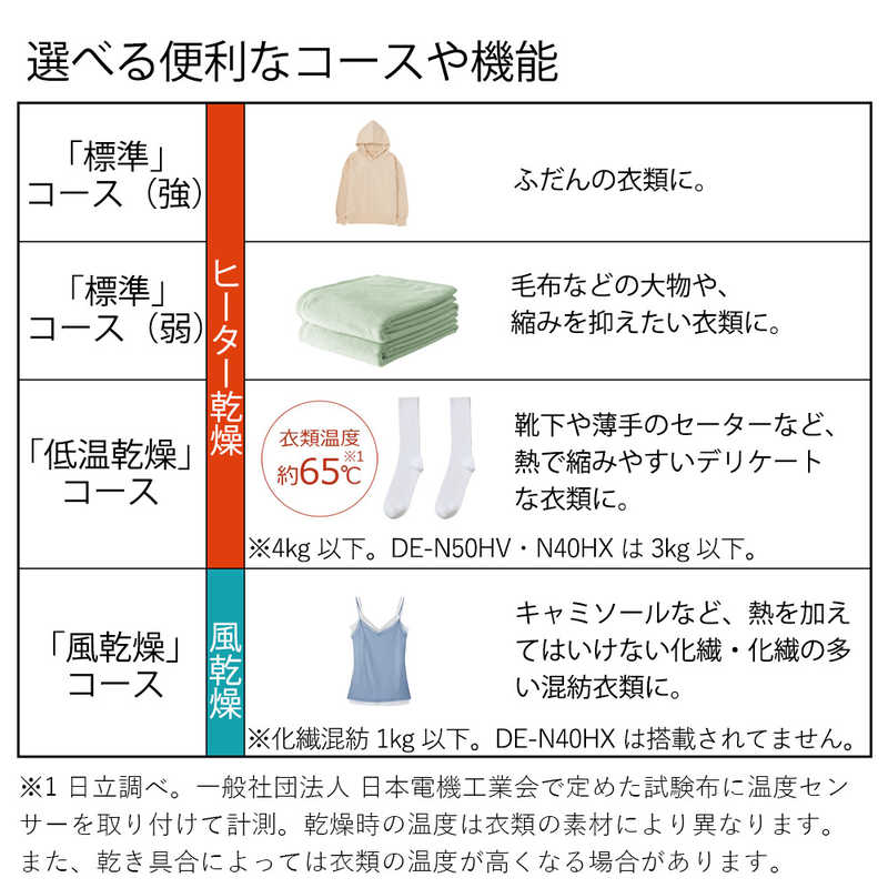 日立　HITACHI 日立　HITACHI 衣類乾燥機 [乾燥容量6.0kg ] DE-N60HV DE-N60HV