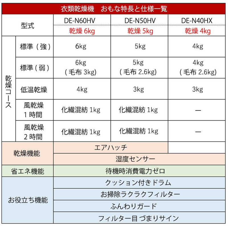 日立　HITACHI 日立　HITACHI 衣類乾燥機 [乾燥容量6.0kg ] DE-N60HV DE-N60HV