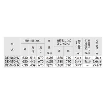 日立 HITACHI 衣類乾燥機 ピュアホワイト [乾燥容量5.0kg] DE-N50HV の
