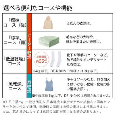 日立 HITACHI 衣類乾燥機 ピュアホワイト [乾燥容量5.0kg] DE