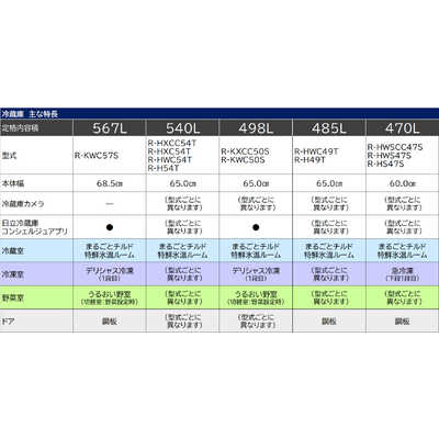 日立 HITACHI 冷蔵庫 5ドア 右開き 470L R-HS47S-S シルバー の通販