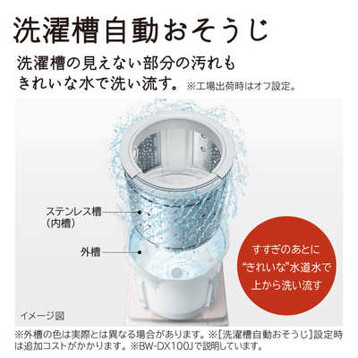 日立 HITACHI 縦型洗濯乾燥機 ビートウォッシュ 洗濯10.0kg 乾燥5.5kg 