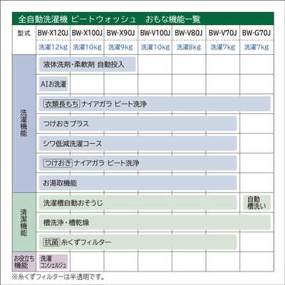 日立 HITACHI 全自動洗濯機 ビートウォッシュ インバーター 洗濯 日立 HITACHI 全自動洗濯機 ビートウォッシュ インバーター 洗濯