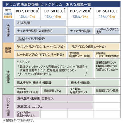 日立 HITACHI ドラム式洗濯乾燥機 (左開き) ビックドラム 洗濯13.0kg