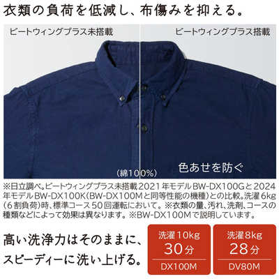 日立 HITACHI 縦型洗濯乾燥機 洗濯8.0kg 乾燥4.5kg ヒーター乾燥(水冷