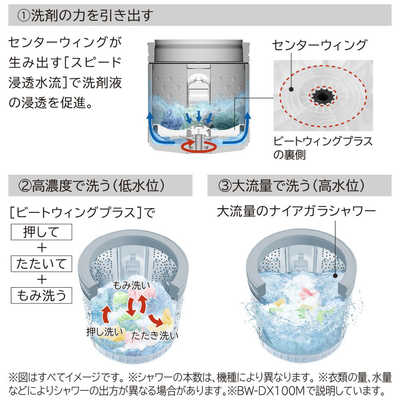 日立 HITACHI 縦型洗濯乾燥機 洗濯8.0kg 乾燥4.5kg ヒーター乾燥(水冷 